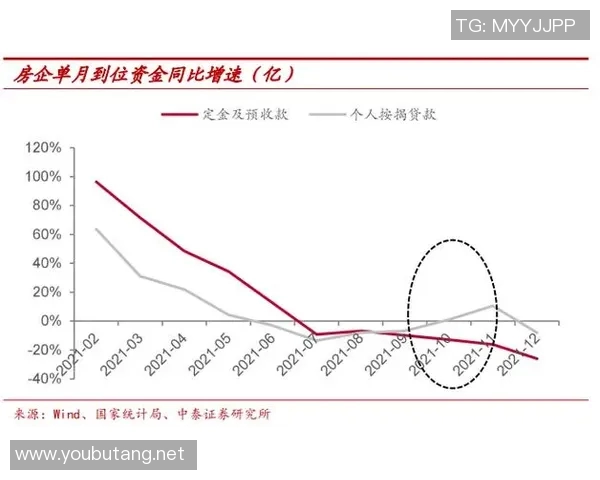 未来十年房地产市场趋势分析与投资机会解读
